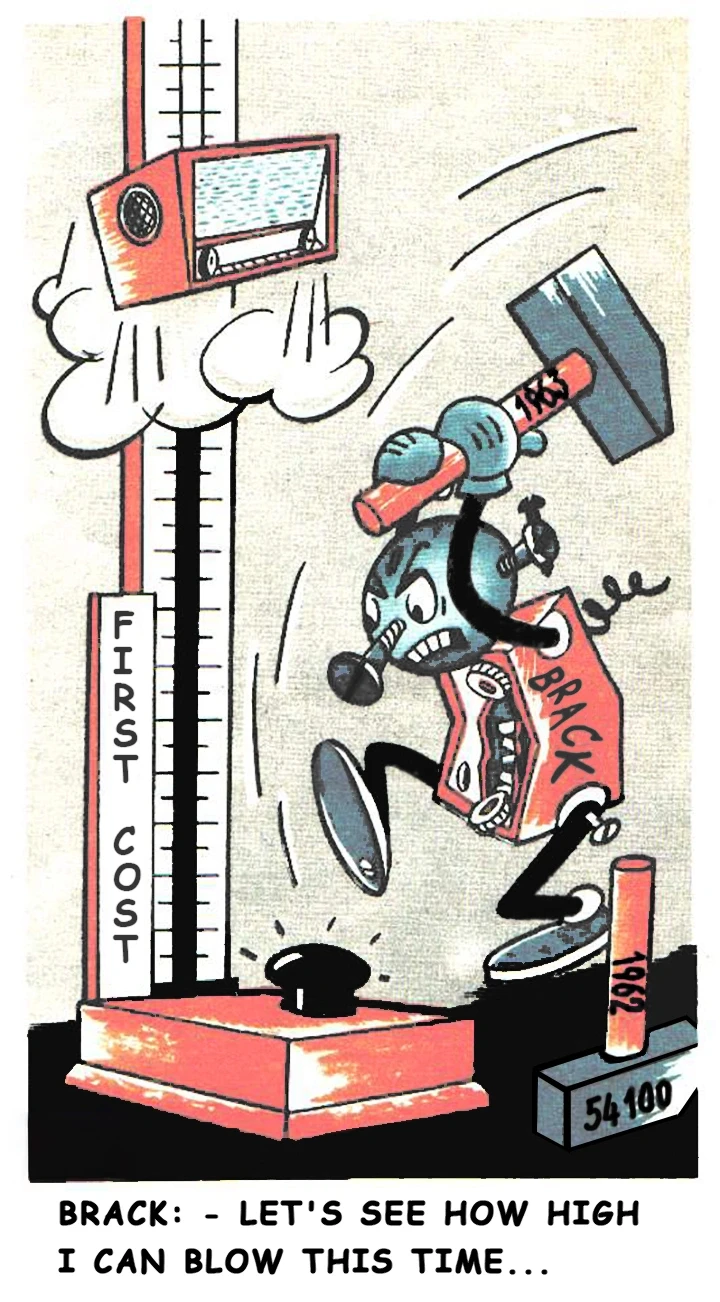 Homem de desenho animado vintage batendo com martelo de impostos em medidor de força
