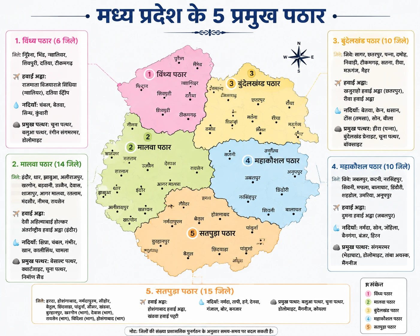 Colorful data visualization infographic of plateau regions map
