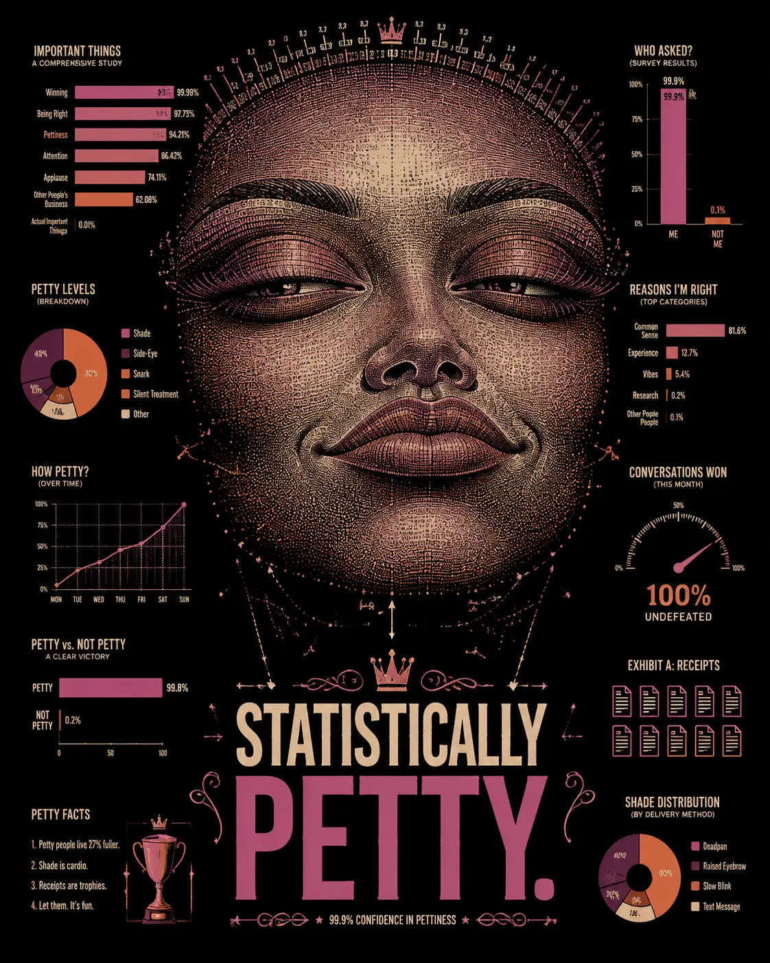 Volto Emoji Puntinato Creato con Giocosi Grafici Statistici