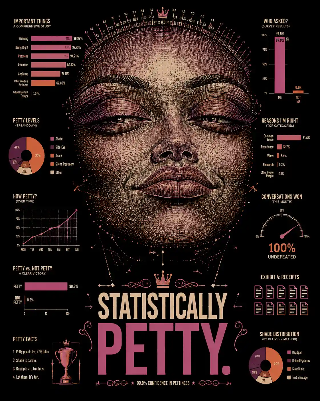 Volto Emoji Puntinato Creato con Giocosi Grafici Statistici