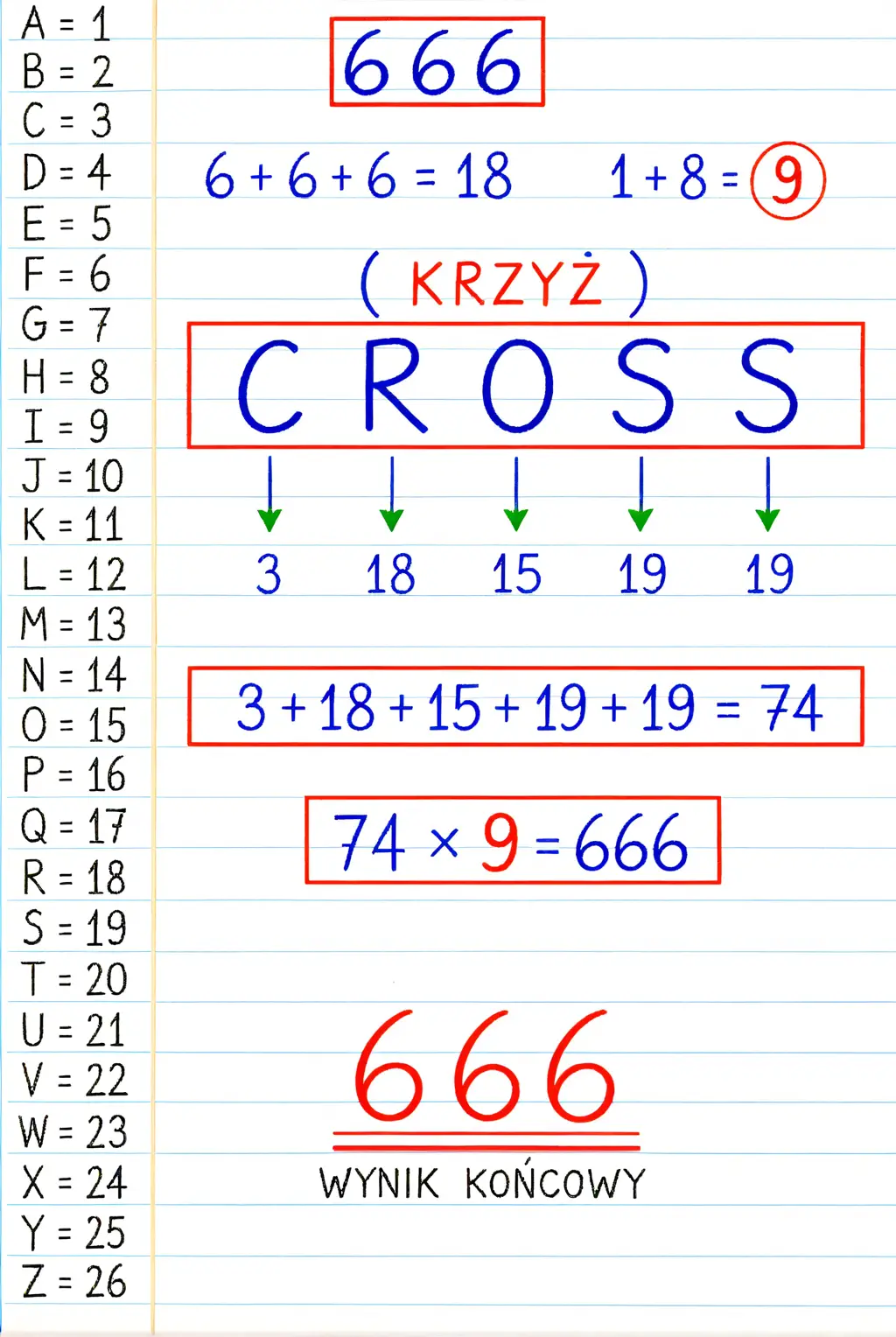 Une infographie de gematria manuscrite décode le mot CROSS sur du papier ligné