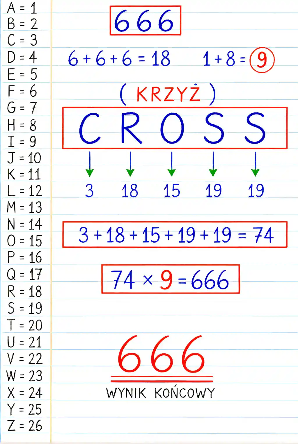 Handwritten gematria infographic decodes the word CROSS on ruled paper